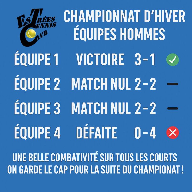 Affiche : Championnat d'hiver : les équipes hommes en action